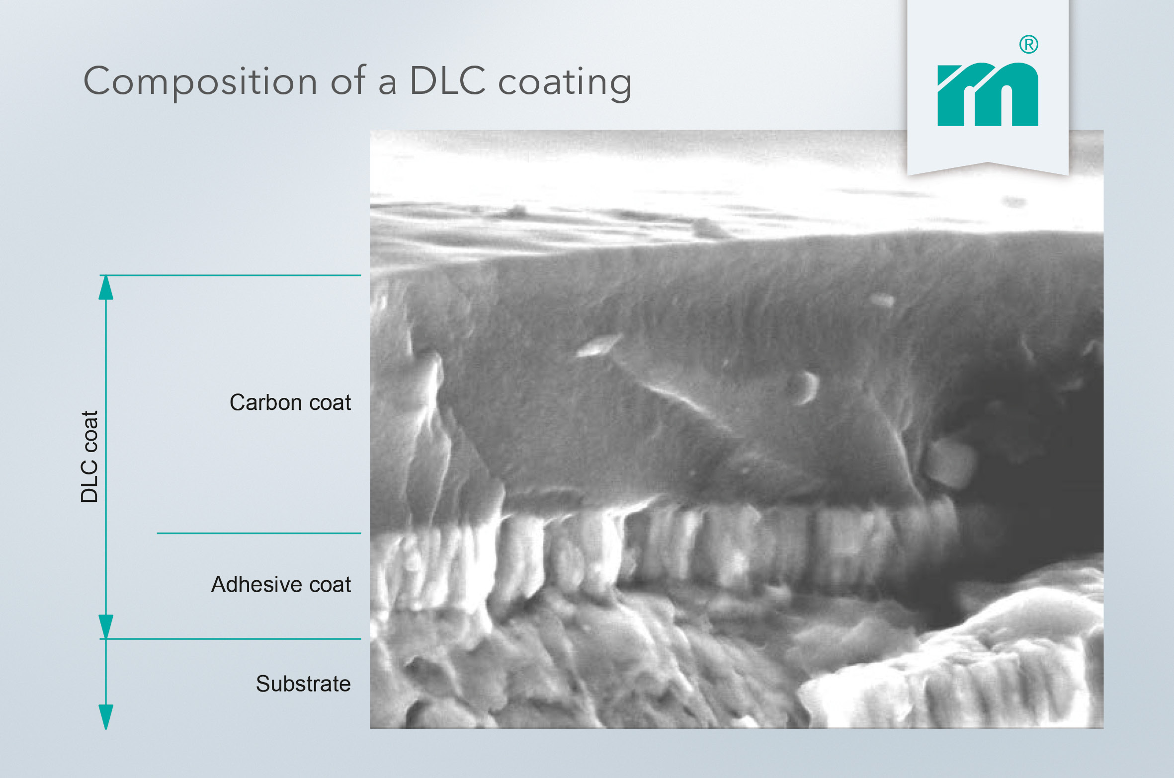 A must-have in modern die and mould making: DLC coated components