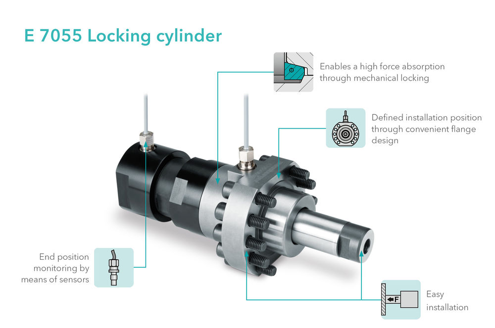 Compact design with the Meusburger locking cylinder 